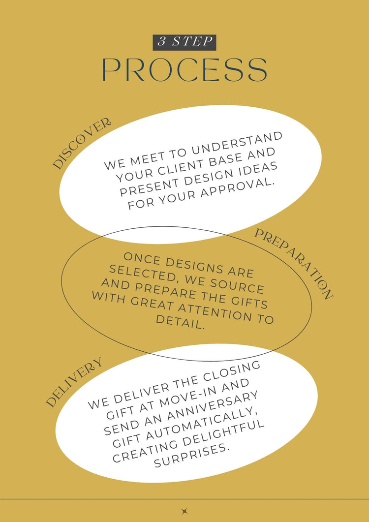 Boost Referrals with Realtor Gift Program JNJ Gifts and More